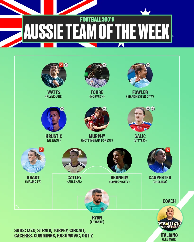 Impressive Performances by Australian Football Stars Highlight Weekend Matches